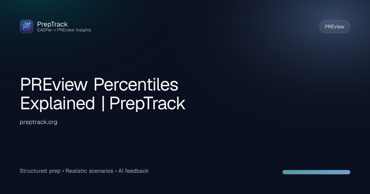 PREview Percentiles Explained | PrepTrack